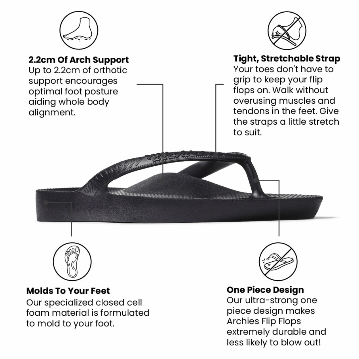 Flip Flops Plantar Fasciitis Sandals Flip Flops